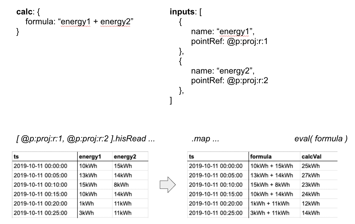 Axon code showing the history grid concept with inputs as columns and formulas combining them