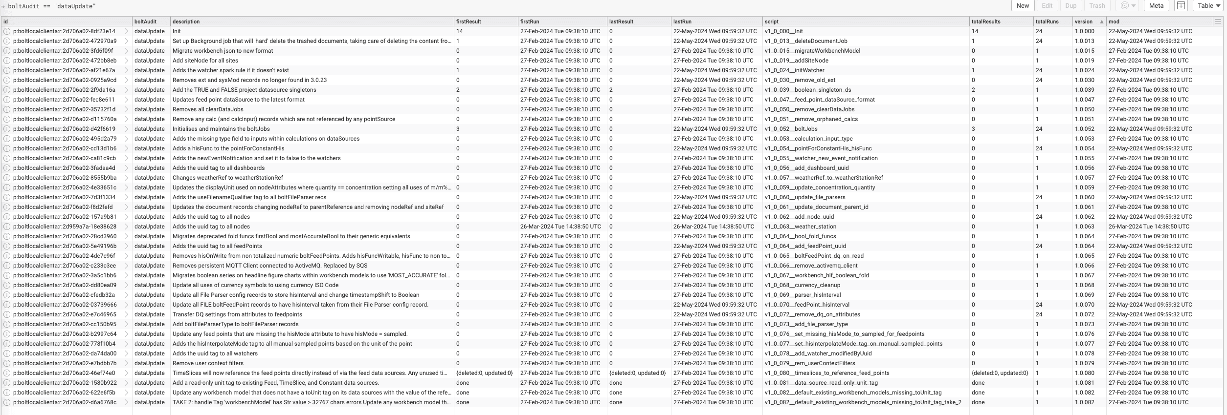 A grid of audit records in SkySpark's Tools app, each row recording one migration's version, description, first run timestamp, last run timestamp, and number of records affected