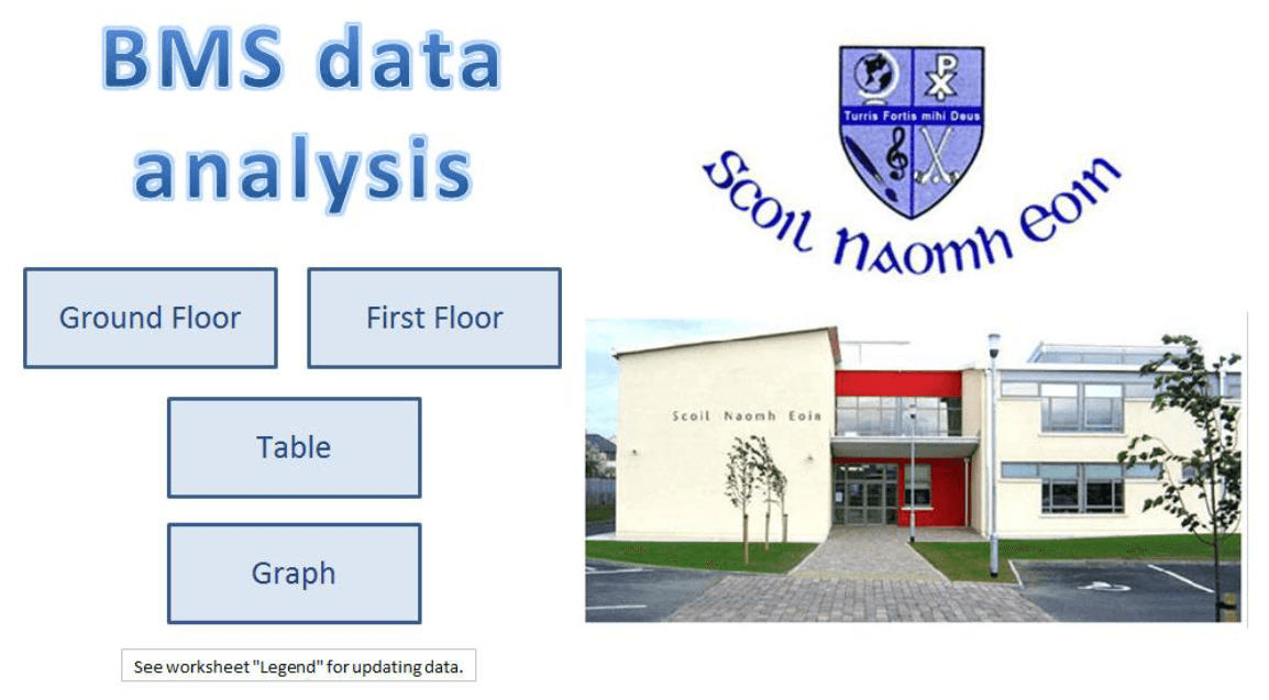 BMS Data Analysis tool home screen showing navigation buttons for Ground Floor, First Floor, Table and Graph views, alongside a photo of Scoil Naomh Eoin primary school