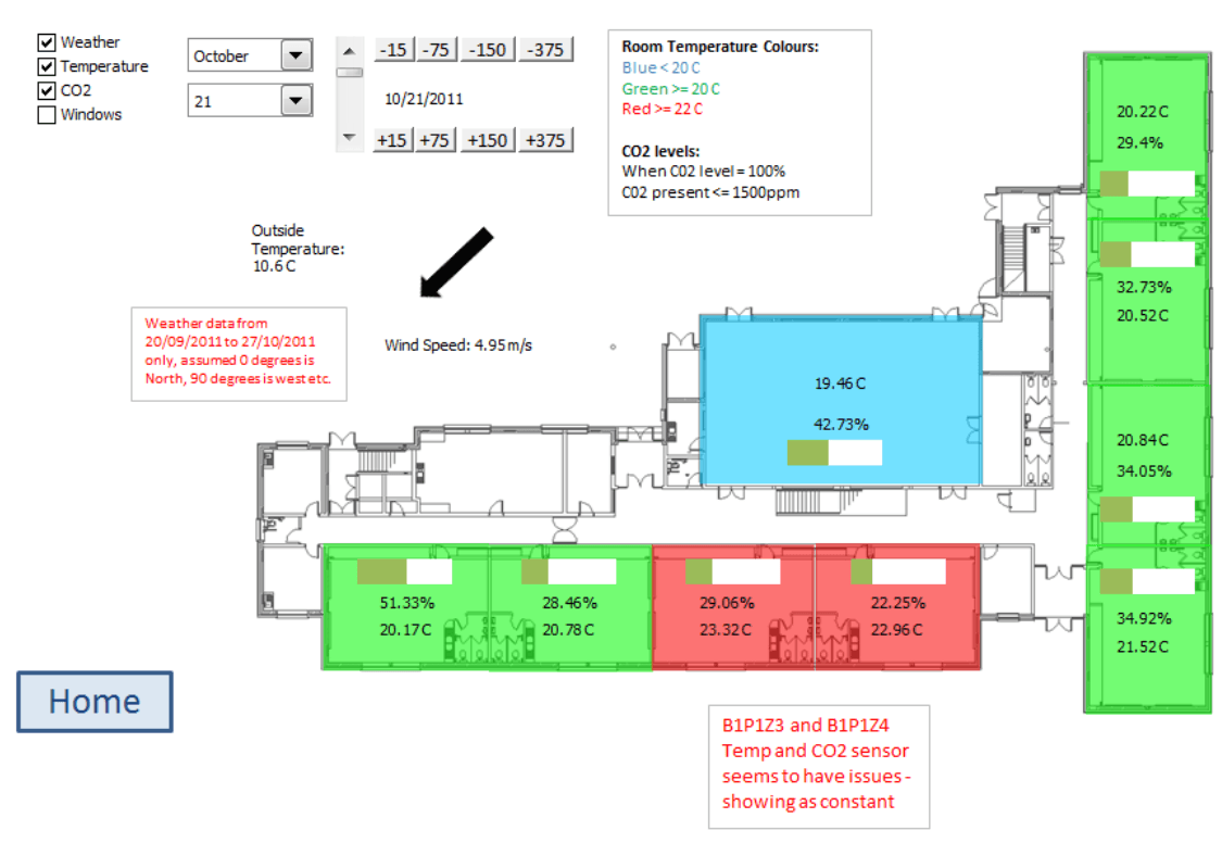 Interactive floor plan showing colour-coded classrooms with temperature readings and CO2 percentages, plus external weather data panel
