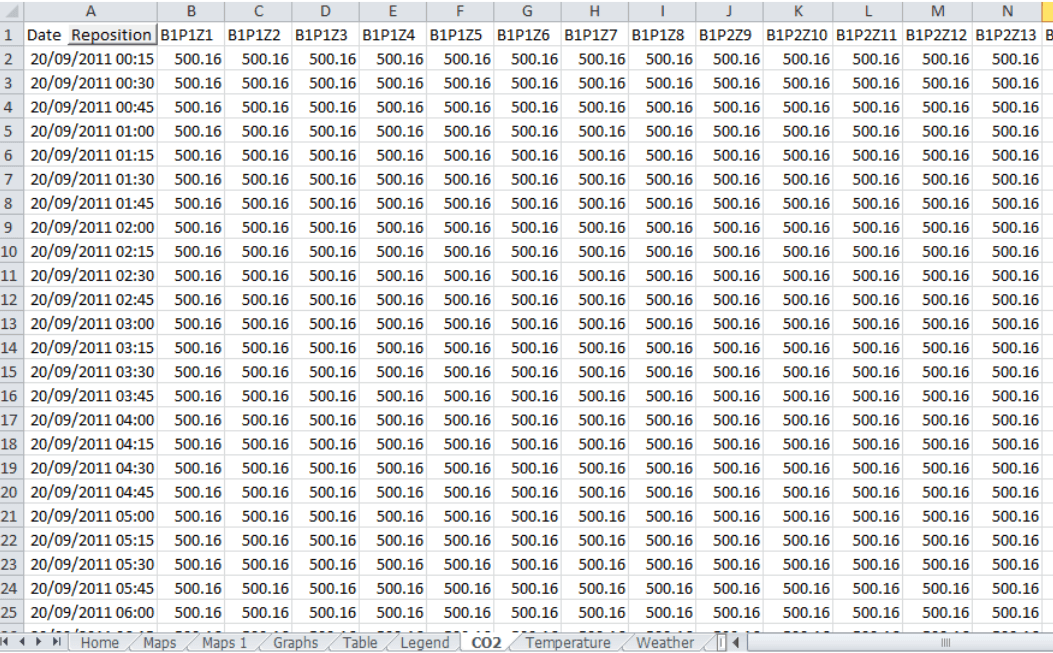 Raw BMS sensor data in spreadsheet format showing timestamps and readings from multiple classroom sensors