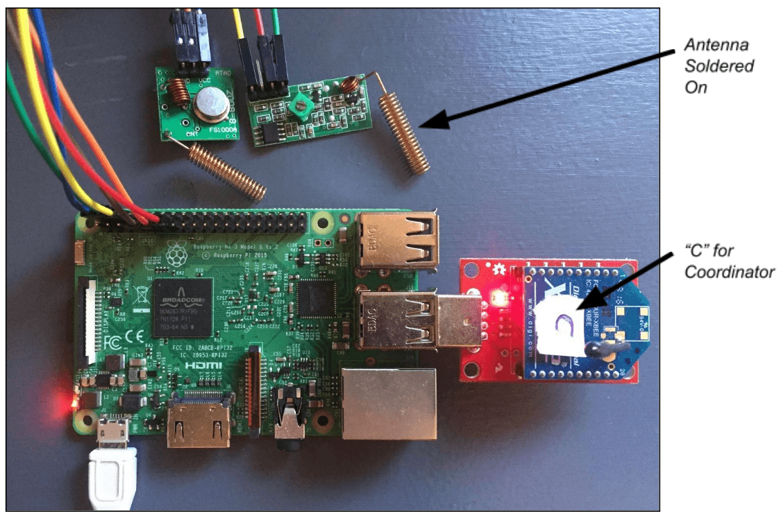 Raspberry Pi 3 base station with XBee coordinator module connected via USB and 433MHz RF transmitter and receiver modules with soldered antennas
