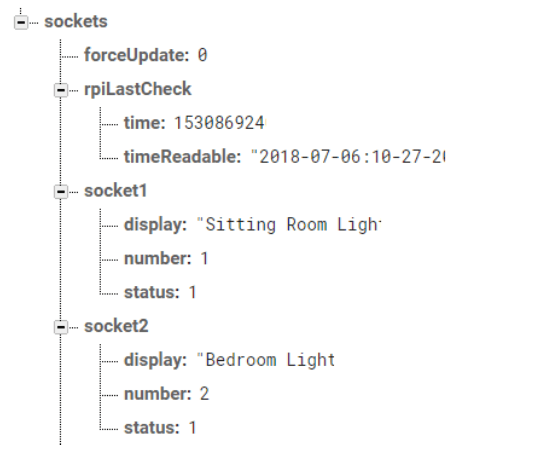 Firebase sockets node showing socket configuration including display names, numbers, status values, and RPi last check timestamp