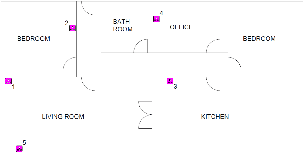 Floor plan showing the positions of five sockets across the house: living room, bedroom, kitchen, and office